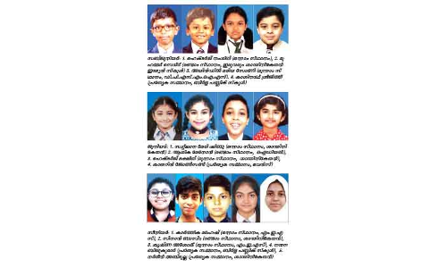 ഇൻറർ സ്​കൂൾ പെയിൻറിങ്​: കാർത്തിക, സ്വറ്റ്​ലാന, ഹെക്​ടർജ്​ വിജയികൾ