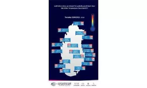 ചൂടാണ്​, സൂക്ഷിക്കുക