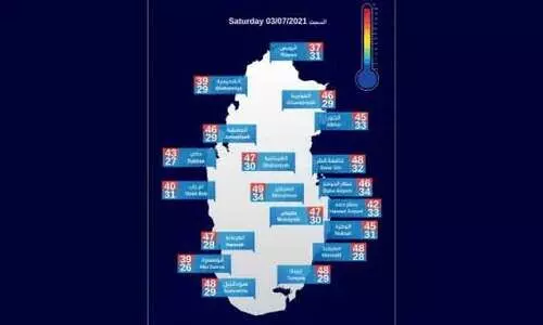 ചൂടിൽ വെന്ത്​