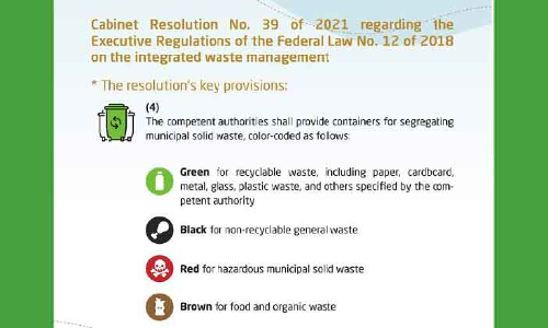 മാലിന്യശേഖരണത്തിന്​ കളർ കോഡുമായി യു.എ.ഇ