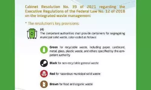 മാലിന്യശേഖരണത്തിന്​ കളർ കോഡുമായി യു.എ.ഇ