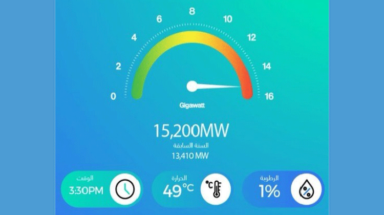പ്ര​തി​ദി​ന വൈ​ദ്യു​തി ഉ​പ​ഭോ​ഗം വീ​ണ്ടും റെ​ക്കോ​ഡ്​ ഭേ​ദി​ച്ചു