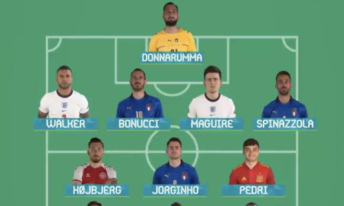 യൂറോകപ്പിലെ ഡ്രീം ടീമിനെ പ്രഖ്യാപിച്ച്​ യുവേഫ; ക്രിസ്റ്റ്യാനോ ഇല്ല