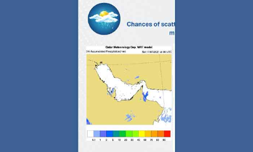 ശനിയാഴ്​ച മുതൽ നേരിയ മഴക്ക്​ സാധ്യത