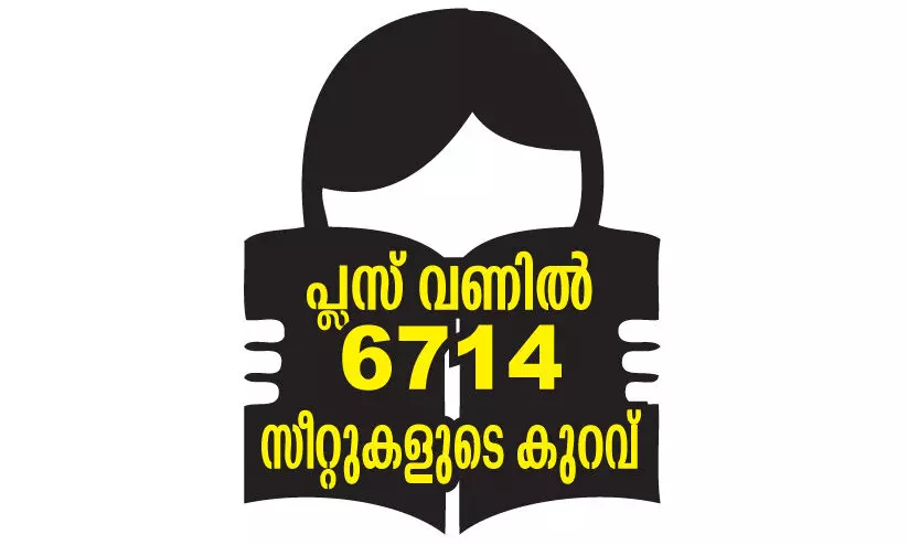 പന്ത്രണ്ടിലിടമില്ല; ക​ണ്ണൂരിൽ​ 6714 വി​ദ്യാ​ർ​ഥി​ക​ൾ പ​ടിക്ക്​ പു​റ​ത്താ​കും