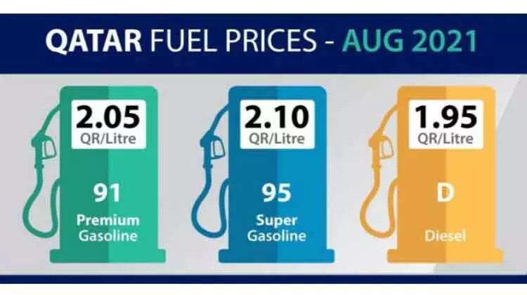 പെട്രോൾ, ഡീസൽ വില കൂടി പെട്രോൾ, ഡീസൽ വില കൂടി