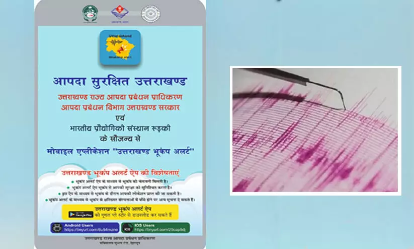 ഉത്തരാഖണ്ഡ് ഭൂകമ്പ് അലർട്ട് ആപ്പ്; ഇന്ത്യയിലെ ആദ്യത്തെ ഭൂകമ്പ മുന്നറിയിപ്പ് സംവിധാനം അവതരിപ്പിച്ചു ഉത്തരാഖണ്ഡ് ഭൂകമ്പ് അലർട്ട് ആപ്പ്; ഇന്ത്യയിലെ ആദ്യത്തെ ഭൂകമ്പ മുന്നറിയിപ്പ് സംവിധാനം അവതരിപ്പിച്ചു