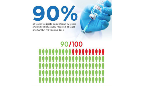 വാകിസ്​നേഷൻ അവസാന ലാപ്പിൽ