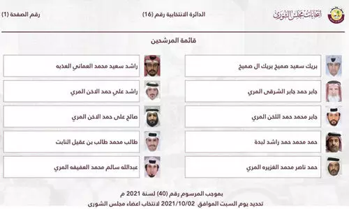ശൂറാ കൗൺസിൽ തെരഞ്ഞെടുപ്പ്​: 294 സ്​ഥാനാർഥികൾ; 29 വനിതകൾ