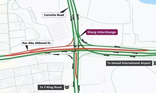 അറ്റകുറ്റപ്പണി: ഗതാഗത നിയന്ത്രണവുമായി അശ്​ഗാൽ