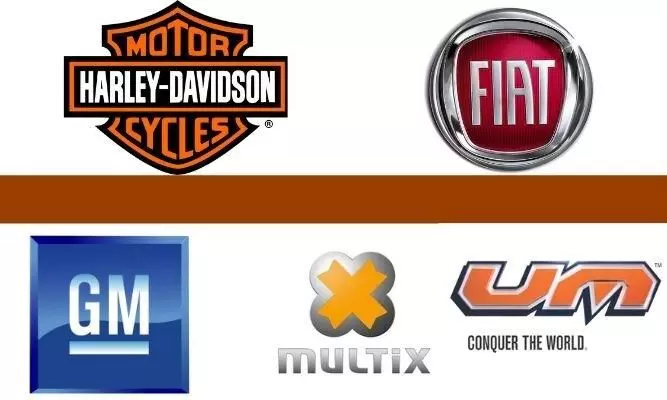 GoodByeIndia 6 Auto Companies That Quit India in Past 5 Years GoodByeIndia 6 Auto Companies That Quit India in Past 5 Years