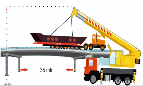 യുദ്ധക്കപ്പൽ ബീ​ച്ചി​ലേ​ക്ക് എ​ത്തി​ക്കാൻ ​ബൈ​പാ​സ്​  മേൽപാലം ഉപയോഗിക്കുന്നതിന്​ വിശദ പ്ലാൻ സമർപ്പിക്കും