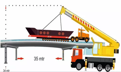 യുദ്ധക്കപ്പൽ ബീ​ച്ചി​ലേ​ക്ക് എ​ത്തി​ക്കാൻ ​ബൈ​പാ​സ്​  മേൽപാലം ഉപയോഗിക്കുന്നതിന്​ വിശദ പ്ലാൻ സമർപ്പിക്കും