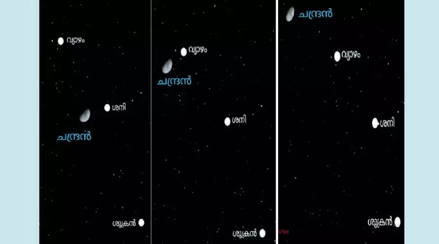 കാണാം, ഗ്രഹങ്ങൾക്കിടയിൽ സഞ്ചരിക്കുന്ന ചന്ദ്രനെ