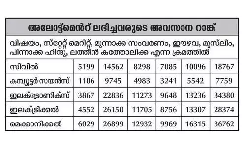 forward recervation forward recervation