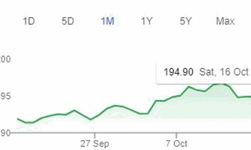 വിനിമയ നിരക്ക് ഉയർച്ചയിലേക്ക്; പ്രവാസികൾ സന്തോഷത്തിൽ വിനിമയ നിരക്ക് ഉയർച്ചയിലേക്ക്; പ്രവാസികൾ സന്തോഷത്തിൽ
