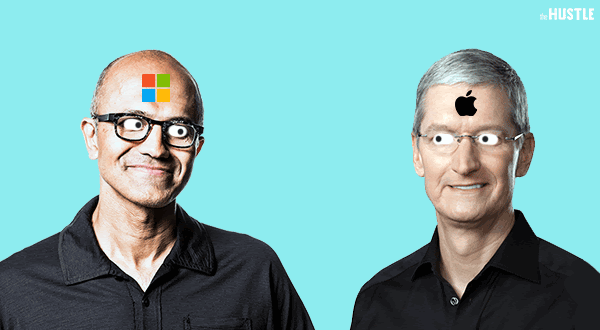 ലോകത്തെ ഏറ്റവും മൂല്യമേറിയ കമ്പനി; ആപ്പിളിനെ ഞെട്ടിച്ച് മൈക്രോസോഫ്റ്റ് ലോകത്തെ ഏറ്റവും മൂല്യമേറിയ കമ്പനി; ആപ്പിളിനെ ഞെട്ടിച്ച് മൈക്രോസോഫ്റ്റ്