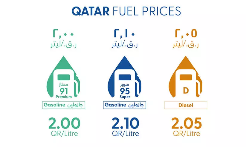 ഇന്ധനവില: പ്രീമിയത്തിന്​​ മാറ്റമില്ല; സൂപ്പറിനും ഡീസലിനും കൂടും