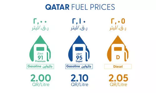 ഇന്ധനവില: പ്രീമിയത്തിന്​​ മാറ്റമില്ല; സൂപ്പറിനും ഡീസലിനും കൂടും