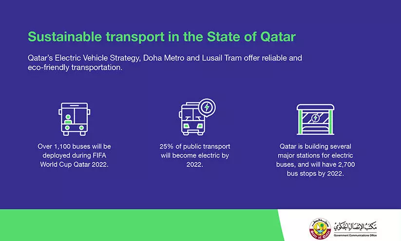 പൊതുഗതാഗതം വൈദ്യുതീകരണത്തിലേക്ക് പൊതുഗതാഗതം വൈദ്യുതീകരണത്തിലേക്ക്