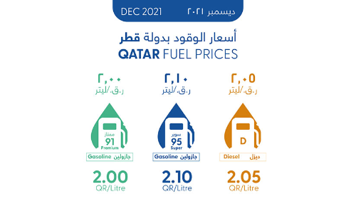 ഡി​സം​ബ​റിൽ ഇന്ധന വിലയിൽ മാറ്റമില്ല