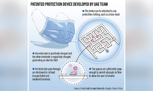 വൈറസിനെ തുരത്തും ഈ വൈദ്യുതി​ മാസ്​ക്​