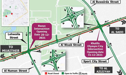 അ​ൽ​വാ​ബ്​ സ്​​ട്രീ​റ്റി​ൽ ര​ണ്ട്​ ഇ​ൻ​റ​ർ​സെ​ക്ഷ​നു​ക​ൾ തു​റ​ക്കും; വ​ക്​​റ​യി​ൽ താ​ൽ​കാ​ലി​ക അ​ട​വ്​