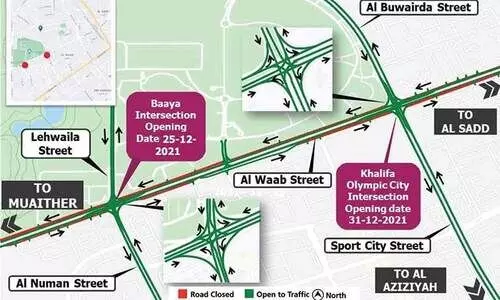 അ​ൽ​വാ​ബ്​ സ്​​ട്രീ​റ്റി​ൽ ര​ണ്ട്​ ഇ​ൻ​റ​ർ​സെ​ക്ഷ​നു​ക​ൾ തു​റ​ക്കും; വ​ക്​​റ​യി​ൽ താ​ൽ​കാ​ലി​ക അ​ട​വ്​