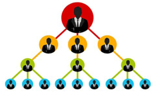 മൾട്ടി ലെയർ നെറ്റ്​വർക്ക്​ മാർക്കറ്റിങ്ങിന്​​​​ വിലക്ക്;  മ​ണി ചെ​യി​ൻ പ​ദ്ധ​തി​ക​ൾ​ക്കും നി​രോ​ധ​നം