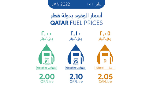 പു​തു​വ​ർ​ഷ​ത്തു​ട​ക്കം എ​ണ്ണ​വി​ല​യി​ൽ മാ​റ്റ​മി​ല്ലാ​തെ