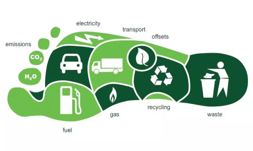 കാർബൺ ഫൂട്ട്പ്രിൻറ് സർവേ: പരിശീലനം നേടിയത് 600ലധികം അധ്യാപകർ