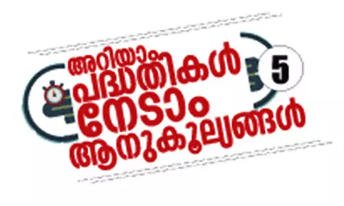 സംരംഭകർക്കും ലഭിക്കും കൈത്താങ്ങ്