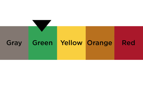 ബ​ഹ്‌​റൈ​ൻ ഗ്രീ​ൻ അ​ല​ർ​ട്ട്  ലെ​വ​ലി​ലേ​ക്ക് നീ​ങ്ങു​ന്നു