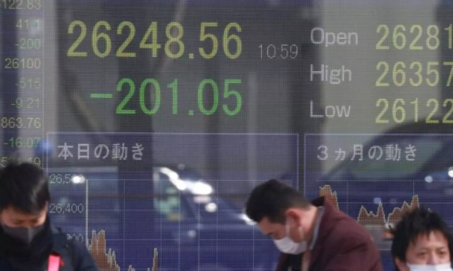 റഷ്യൻ സമ്പദ്‍വ്യവസ്ഥക്ക് ഉണ്ടായത് കനത്ത നഷ്ടം; റൂബിൾ റെക്കോർഡ് തകർച്ചയിൽ