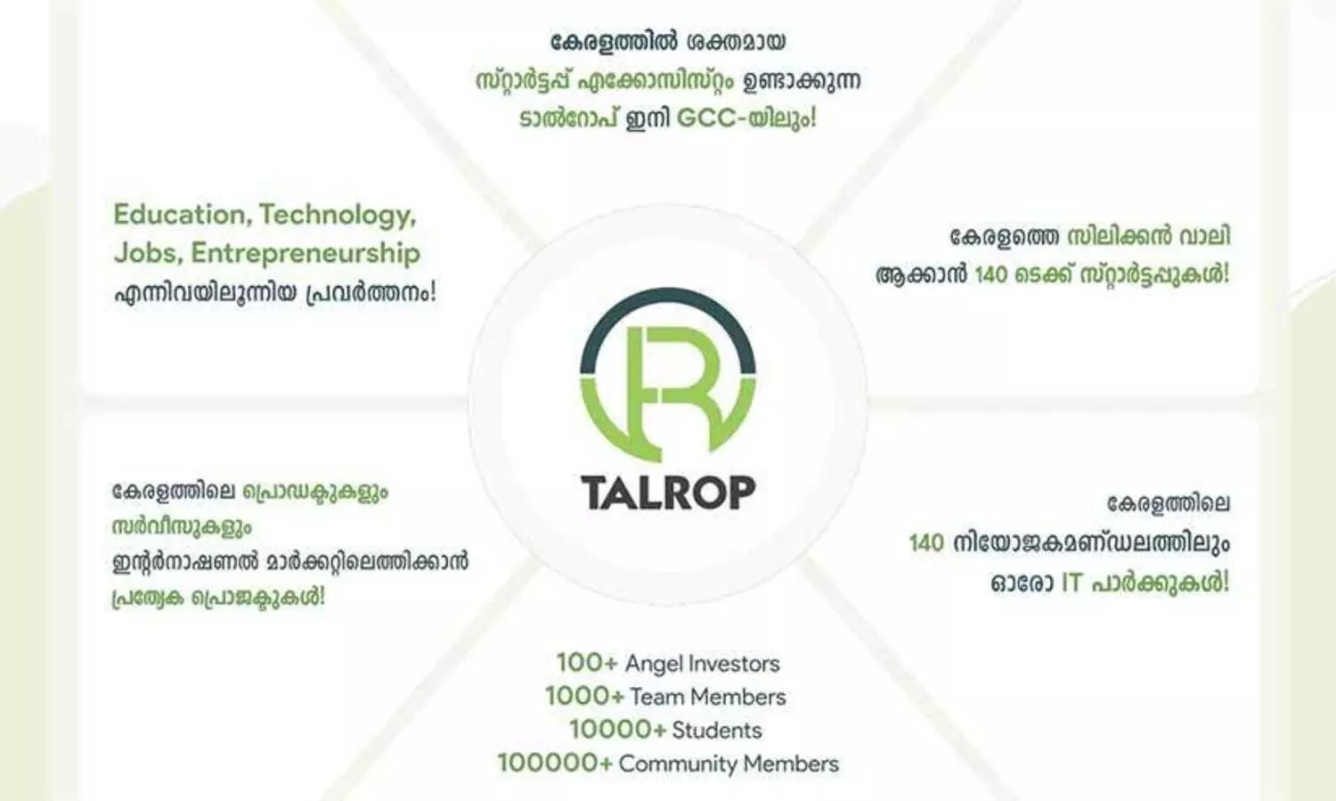 ജി.സി.സിയിൽ വേരു​റപ്പിക്കാനൊരുങ്ങി ടാൽറോപ്