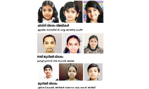 മ​ല​ർ​വാ​ടി ​മ​ഴ​വി​ല്ല്​ മെ​ഗാ ചി​ത്ര​ര​ച​ന മ​ത്സ​രം: വി​ജ​യി​ക​ളെ പ്ര​ഖ്യാ​പി​ച്ചു