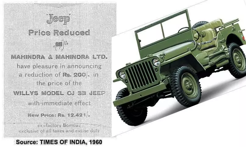 Anand Mahindra shares print ad of Willys Jeep from 1960; Price then: Rs 12,421!