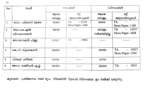 Salary of the Information Commissioners is more than three lakhs