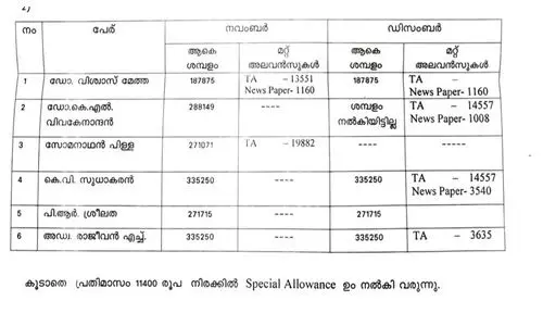 Salary of the Information Commissioners is more than three lakhs