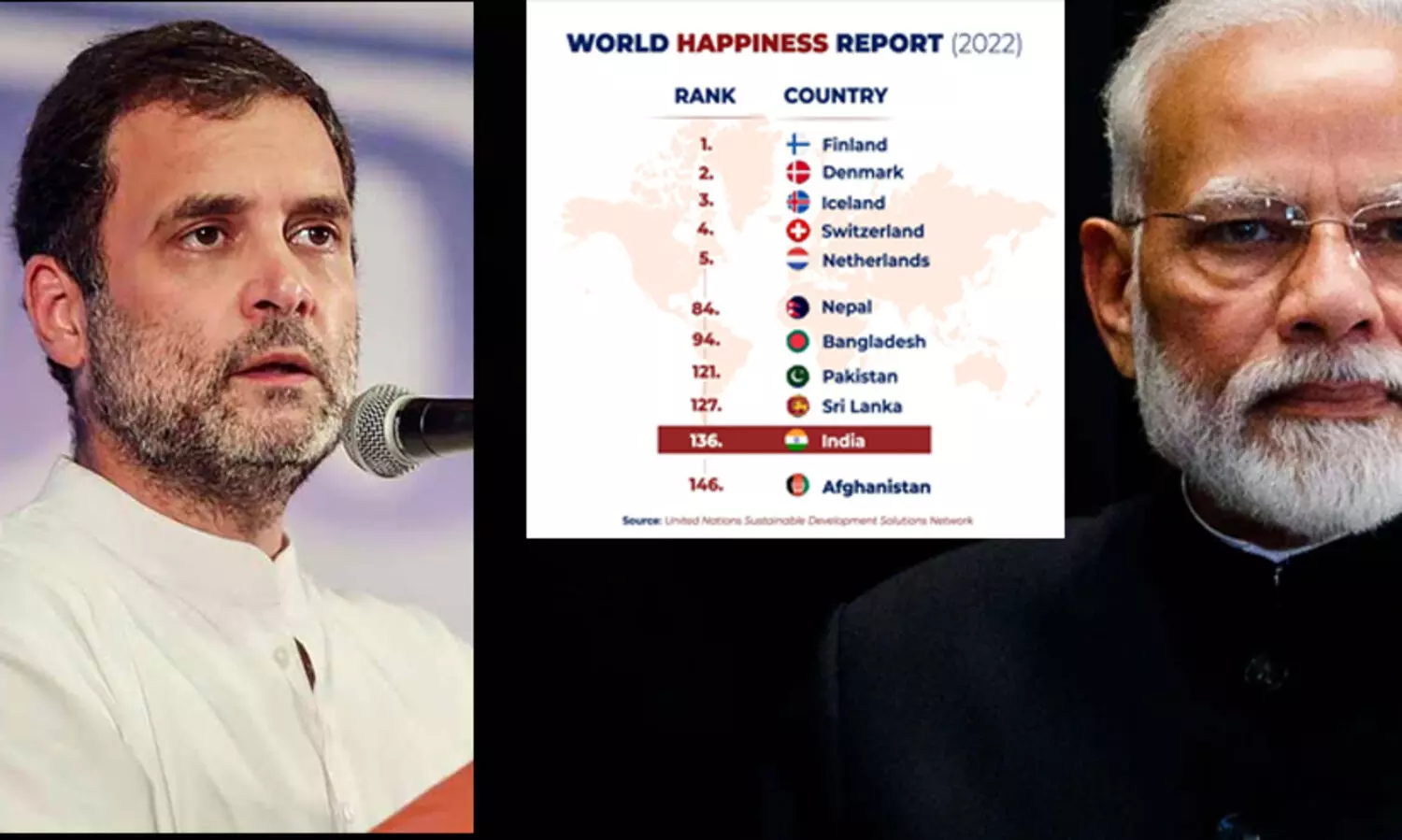 സന്തോഷ പട്ടികയിൽ ഇന്ത്യ 136, വിശപ്പിൽ 101; വെറുപ്പിൽ ഒന്നാമതെത്തും -രാഹുൽ ഗാന്ധി