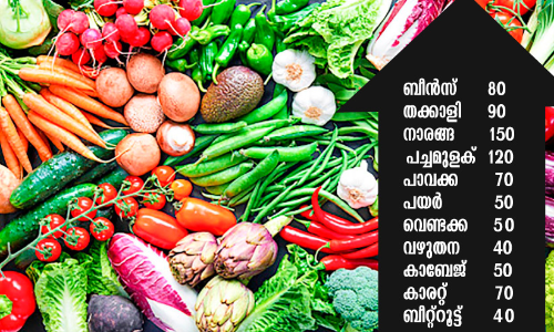Vegetable prices soar