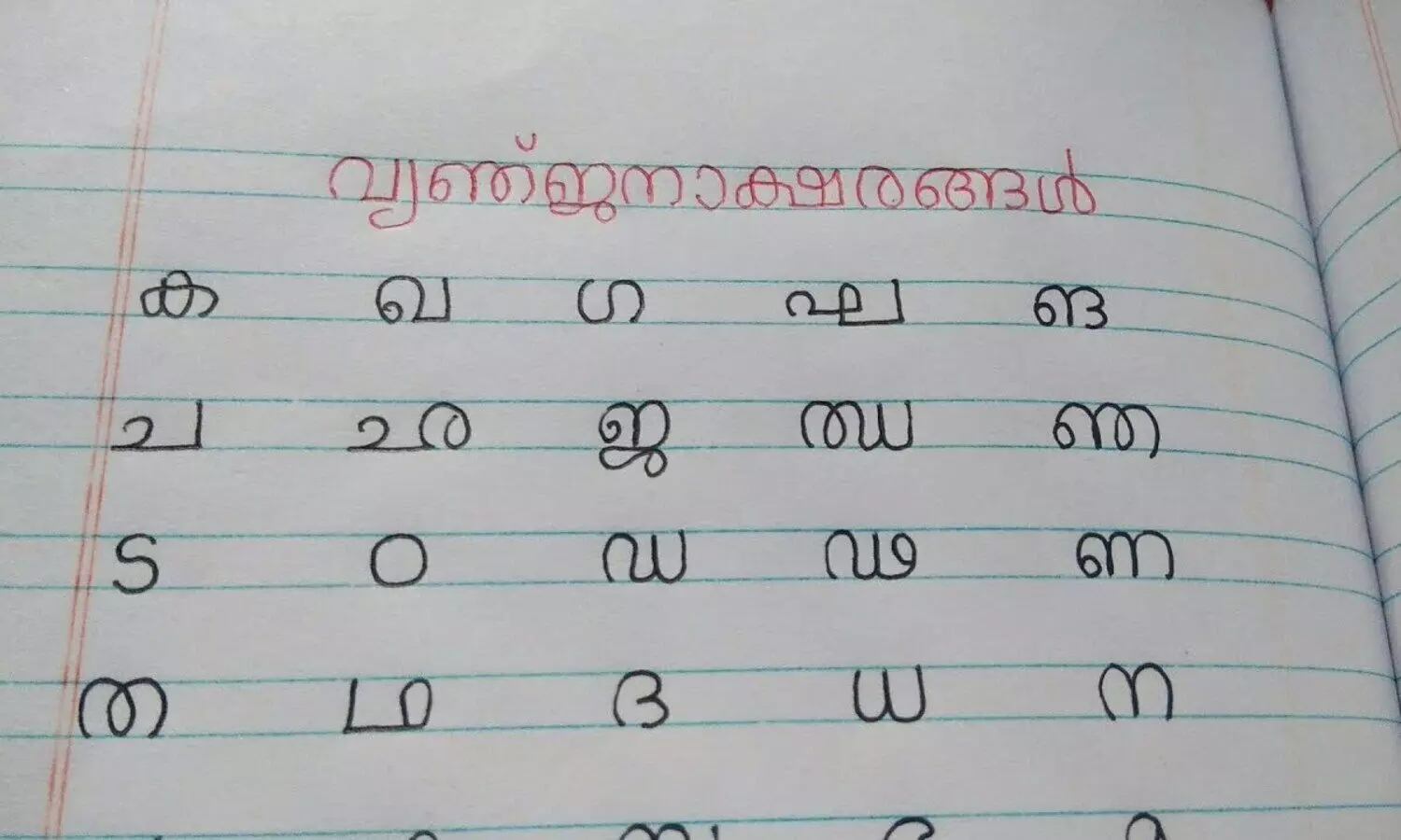 മലയാളം അക്ഷരമാല ഒന്ന്, രണ്ട് ക്ലാസ് പാഠപുസ്തകത്തിൽ