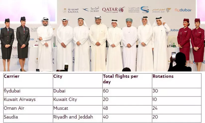 ഗൾഫ്​ ആരാധകർക്ക്​ ലോകകപ്പ്​ വേദികളി​ലെത്താൻ ഷട്ട്​ൽ സർവീസുമായി ഖത്തർ എയർവേസ്​