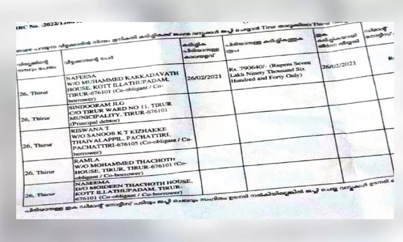 Kudumbasree members defrauded of lakhs in Tirur