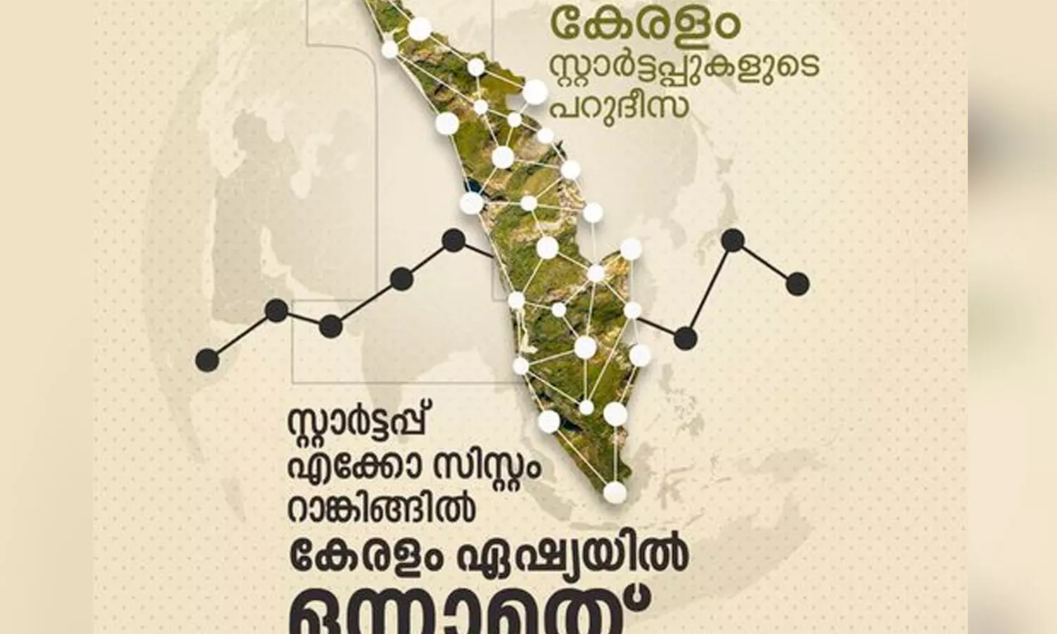 സ്റ്റാർട്ടപ്പ് എക്കോസിസ്റ്റം റാങ്കിങ്ങിൽ ഏഷ്യയിൽ ഒന്നാമതായി കേരളം, ലോകത്ത് നാലാമത്