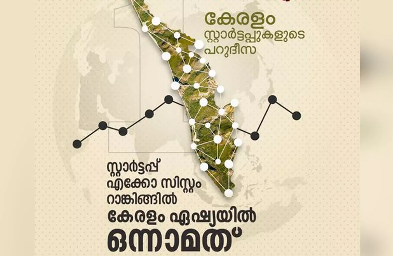 സ്റ്റാർട്ടപ്പ് എക്കോസിസ്റ്റം റാങ്കിങ്ങിൽ ഏഷ്യയിൽ ഒന്നാമതായി കേരളം, ലോകത്ത് നാലാമത് സ്റ്റാർട്ടപ്പ് എക്കോസിസ്റ്റം റാങ്കിങ്ങിൽ ഏഷ്യയിൽ ഒന്നാമതായി കേരളം, ലോകത്ത് നാലാമത്