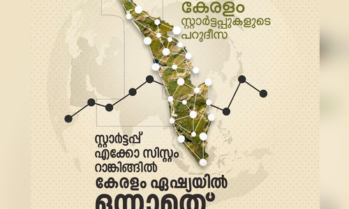 സ്റ്റാർട്ടപ്പ് എക്കോസിസ്റ്റം റാങ്കിങ്ങിൽ ഏഷ്യയിൽ ഒന്നാമതായി കേരളം, ലോകത്ത് നാലാമത്