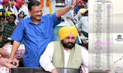 പഞ്ചാബ് ആപ് സർക്കാർ 2 മാസത്തിനിടെ നൽകിയത്  37 കോടിയുടെ പരസ്യം; വിദ്വേഷ ചാനലായ സുദർശൻ ടി.വിക്കും റിപബ്ലിക്കിനും സീന്യൂസിനും കോടികൾ നൽകി