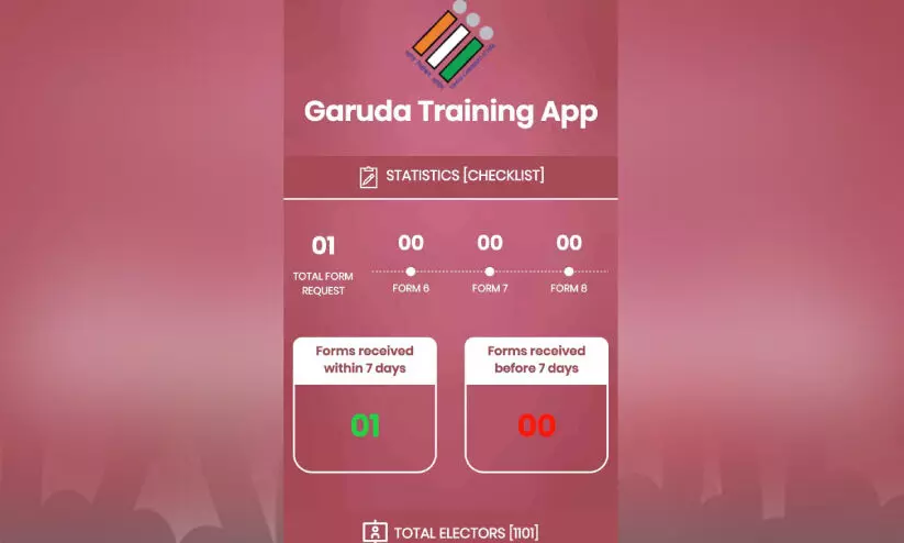വോട്ടർ ഐ.ഡി കാർഡ് അപേക്ഷയിൽ ഇനി കടലാസില്ലാ നടപടികൾ