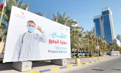 കോവിഡ് രോഗമുക്തി: ബഹ്റൈന് ഒന്നാം സ്ഥാനം